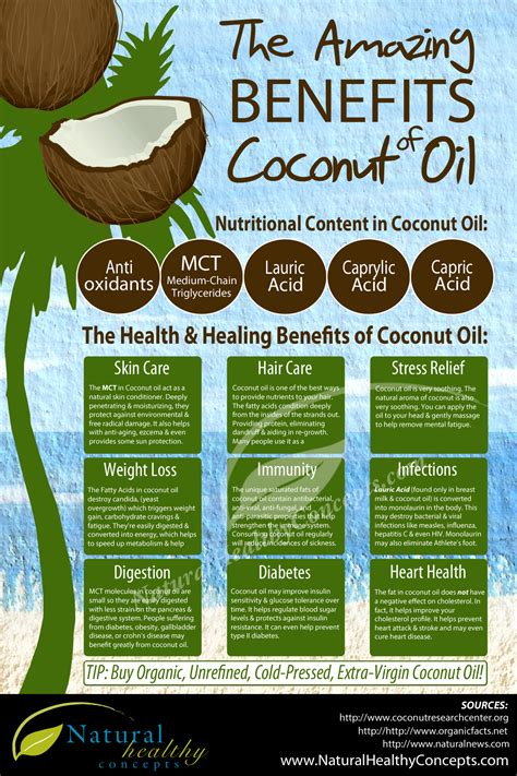 Is coconut oil OK for vegans